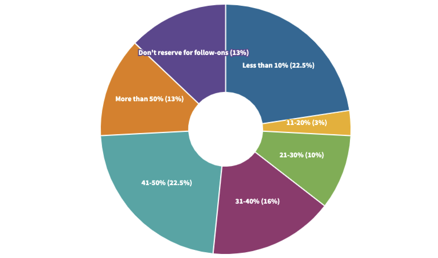 Image of reserve funding chart