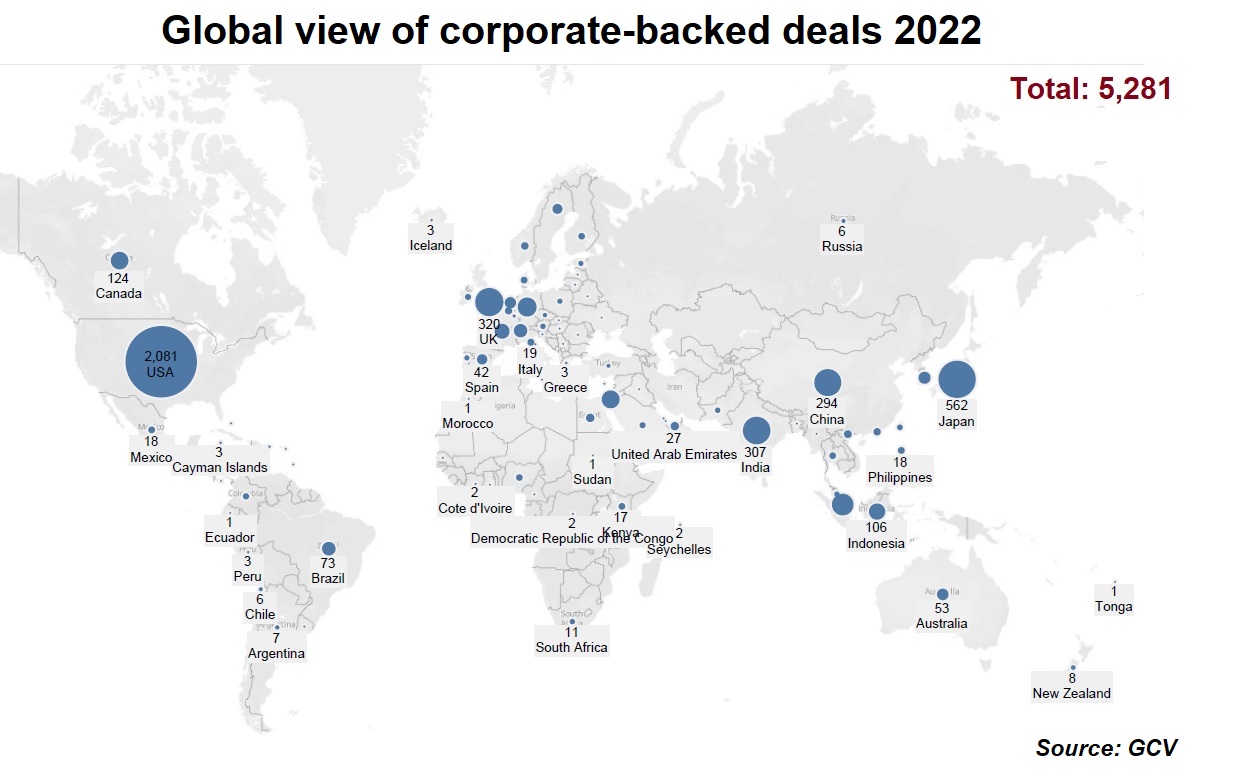 Global view of deals 2022